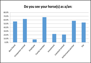 AHP Survey 2015 see horses as.ashx